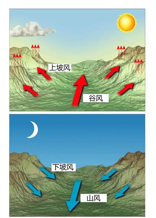 风水与气候有何关联？这二者之间是否存在某种内在联系？