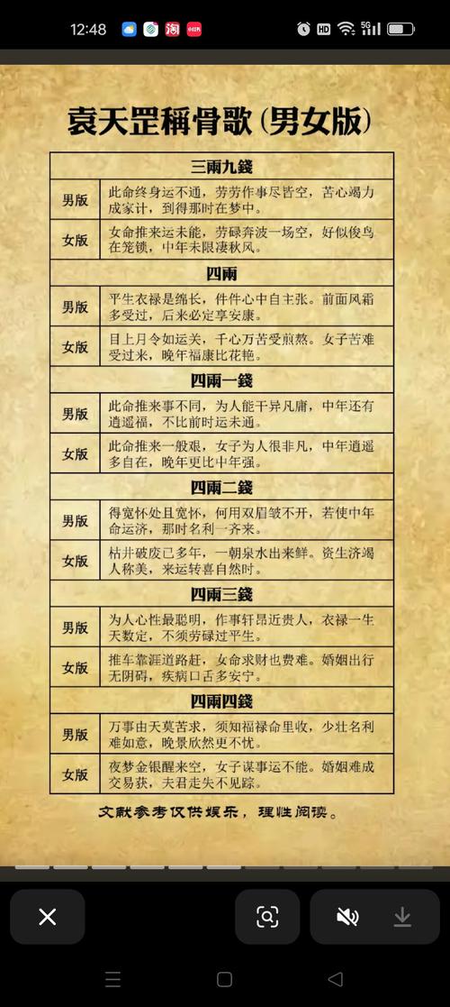 骨重与骨轻，哪个梗代表高命？称骨的轻重与命运有何关联？