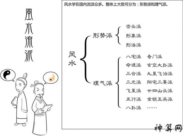 风水门派中是否真有流传至今的十大流派之分？