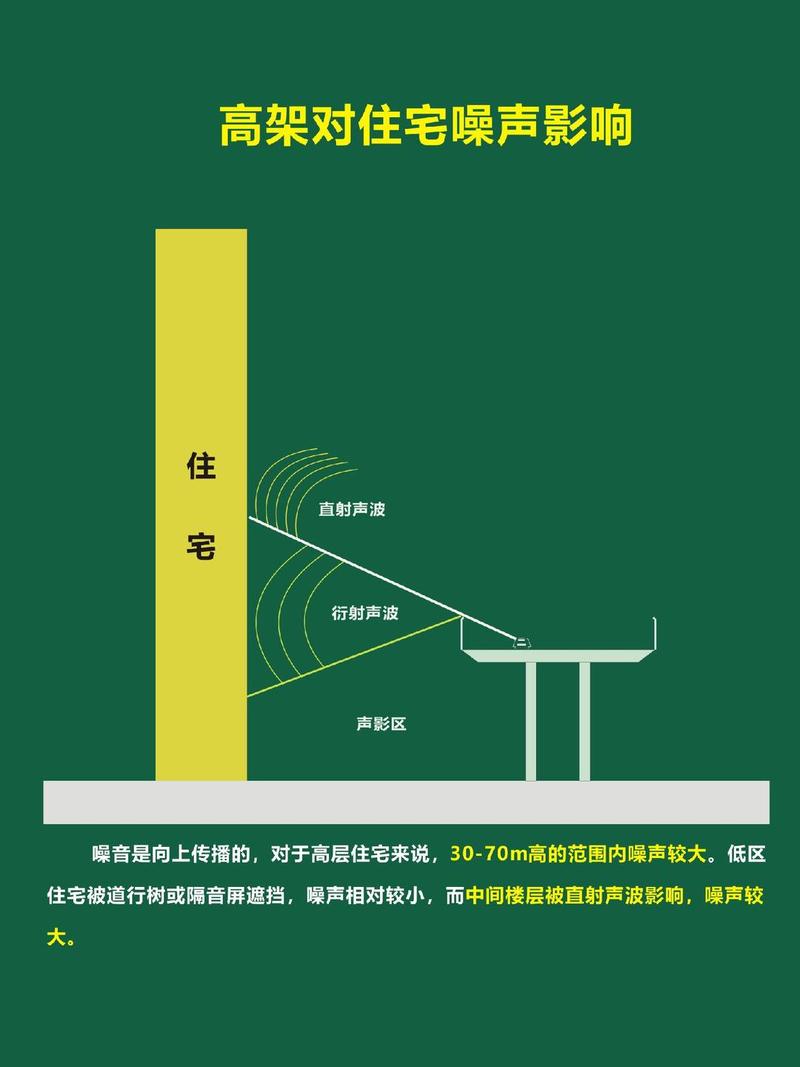 楼上噪音大是否会影响家居风水布局？