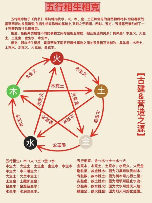 炉中火命五行缺水，应该补充什么五行元素来平衡？