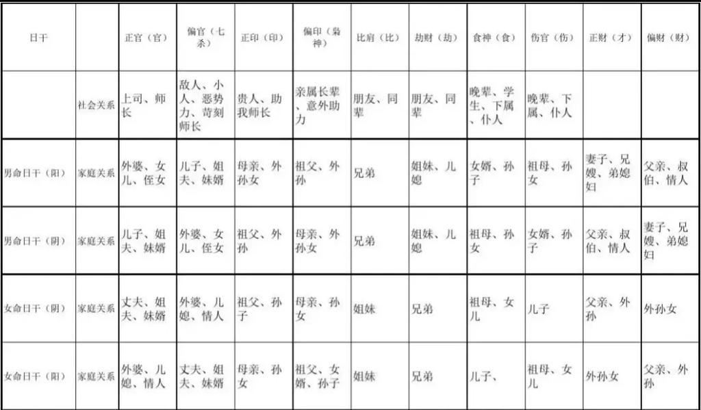 命钉左右有何特殊含义？身体左右部位有何独特说法？