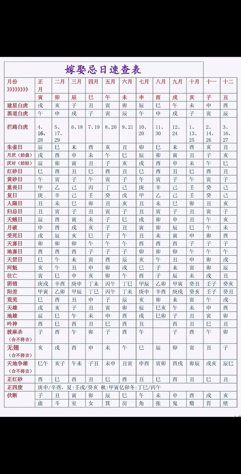 女命嫁娶择日大全中，择日中男命女命分别指什么？