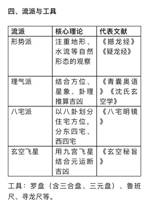 广东地区风水学专业如何选择？