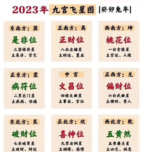 如何通过人缘风水布局来提升桃花运势呢？
