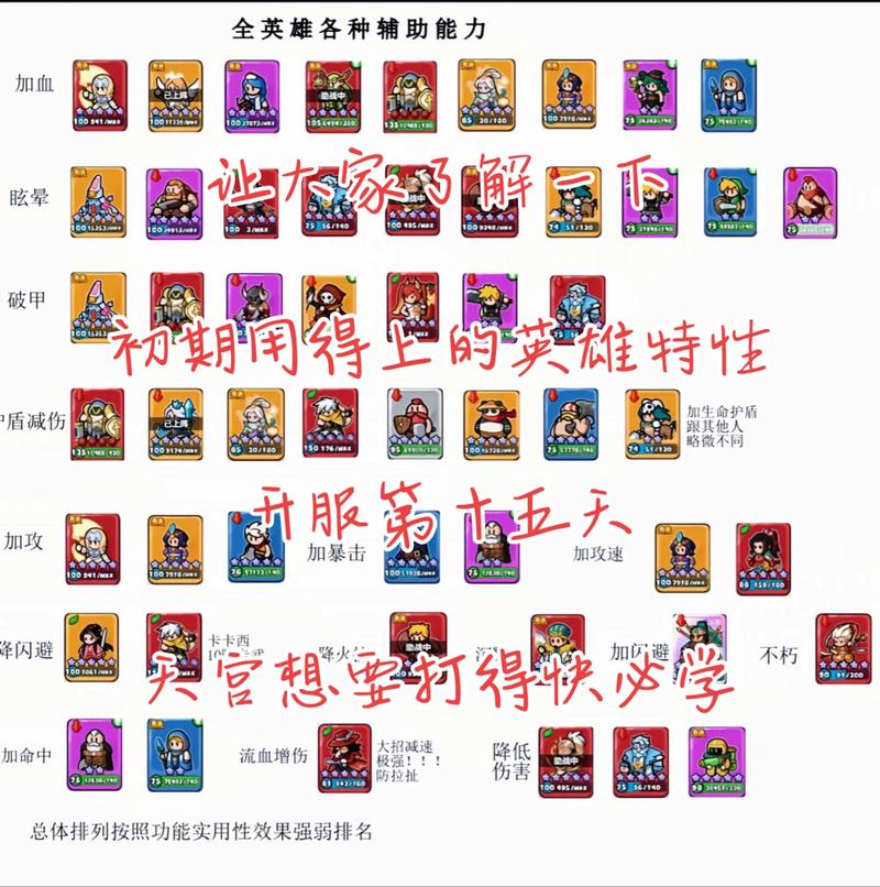 英雄的命格类型和命格具体有哪些？