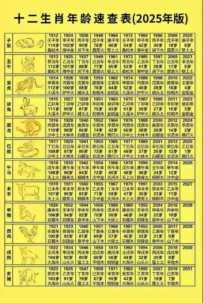 请问1930年、1932年分别属什么生肖？