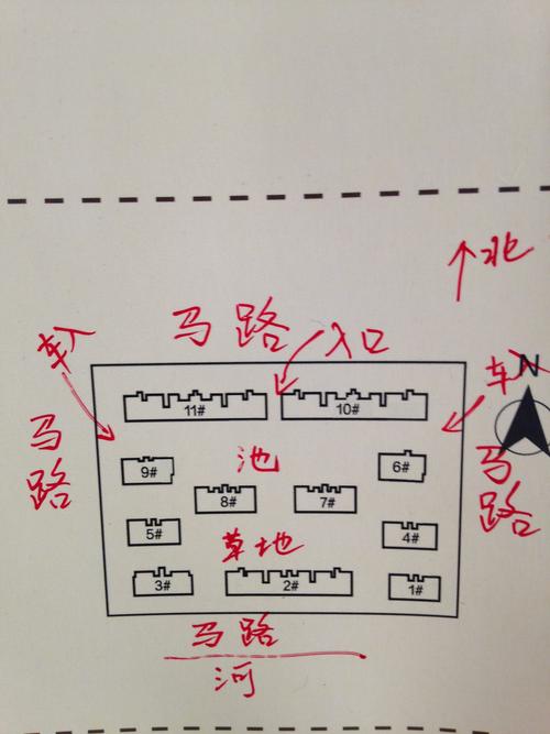 小区楼房整体风水如何判断？