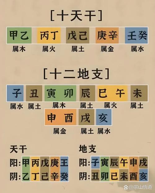 天干壬癸分别代表哪些命理含义？