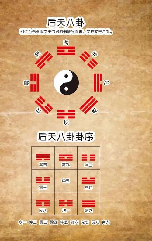 周易与风水有何本质区别，两者在应用和理论上有何不同之处？