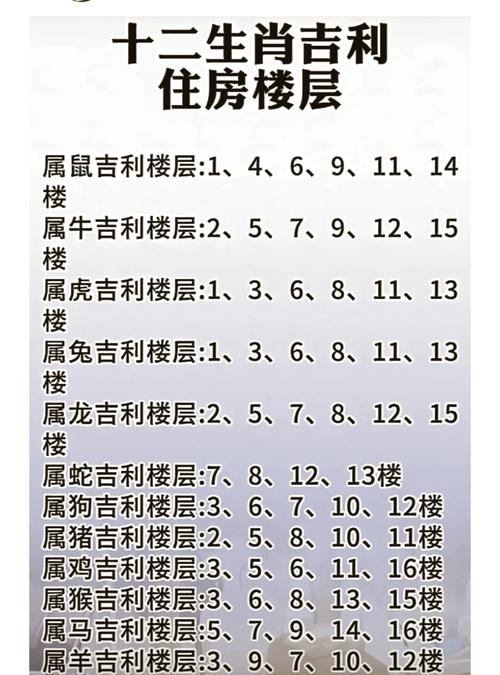 1973年属木命，那73年出生的人买几楼楼层最吉利？