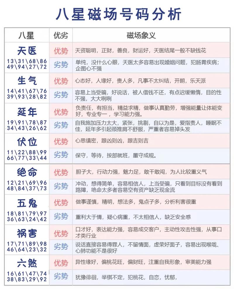 磁场强度与风水好坏的关系，是不是越强越好呢？
