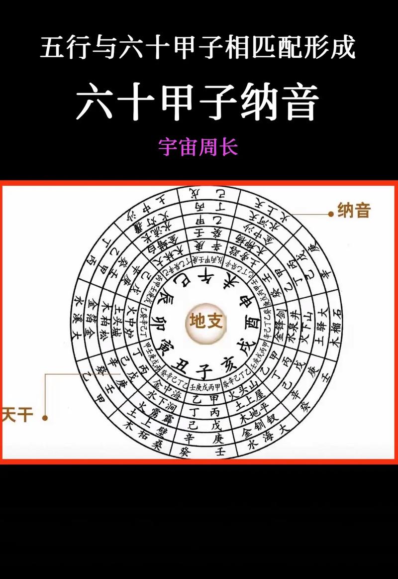 学习风水之前，是不是必须掌握六十甲子的知识呢？