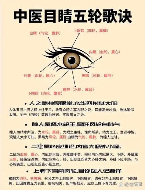 家里眼睛不好是不是因为风水有问题呢？