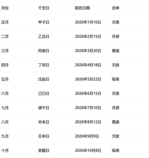 2026年农历二月十七签约，选择什么时间开始最吉利呢？