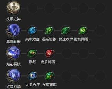 命石者主点技嫩，如何本命技嫩的加点为长尾关键词？