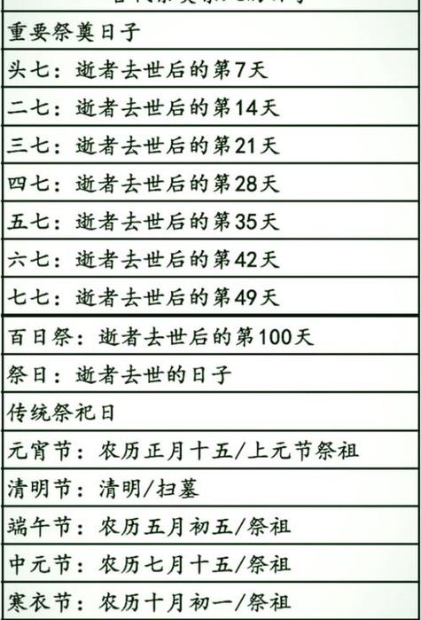 2026年5月27日按照5月27日修坟吉时，这一天适合修坟吗？