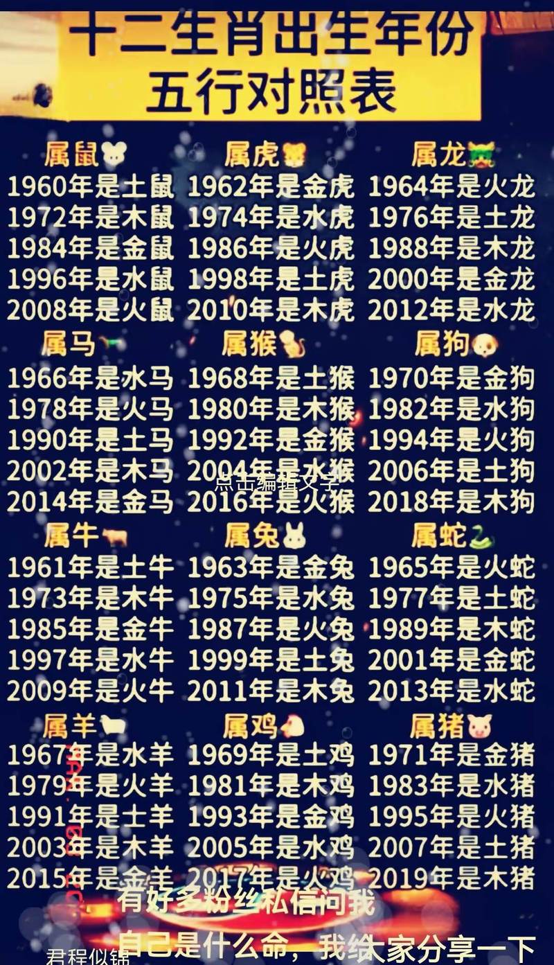 2019年农历出生的宝宝是什么生肖命？