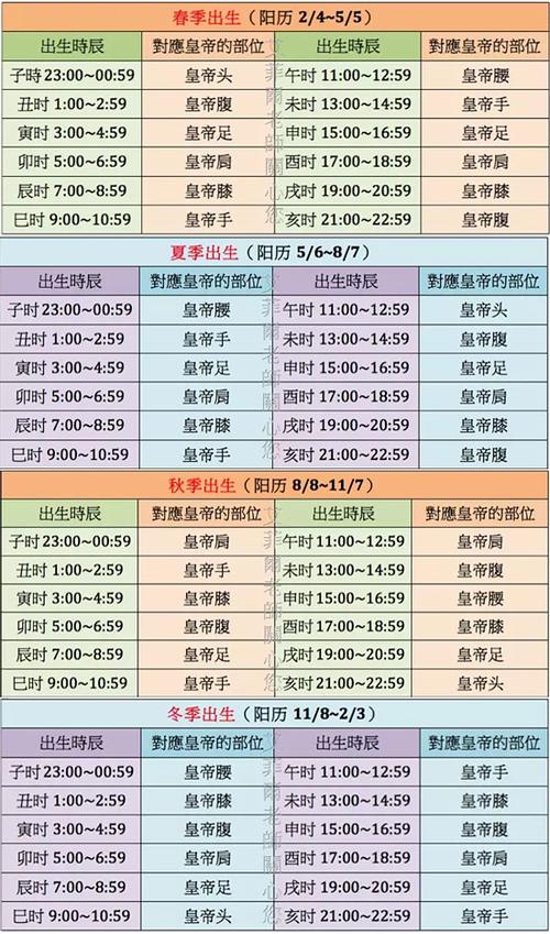 皇帝命的意思是什么？帝王命在哪个时辰改写？