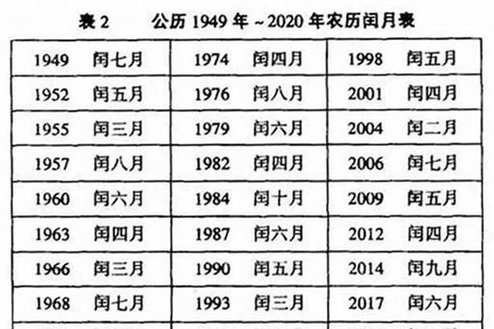 1991年阴历是什么命，2004年又是哪种命？