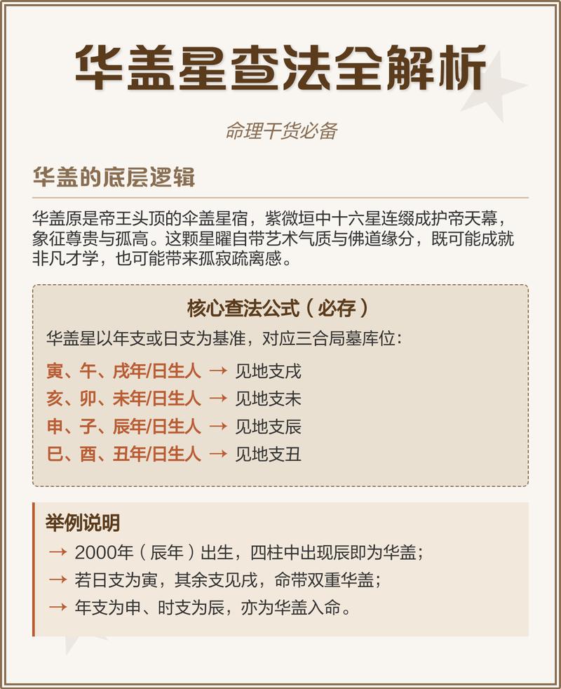 命中带华盖是什么命理？如何化解或改写命运？