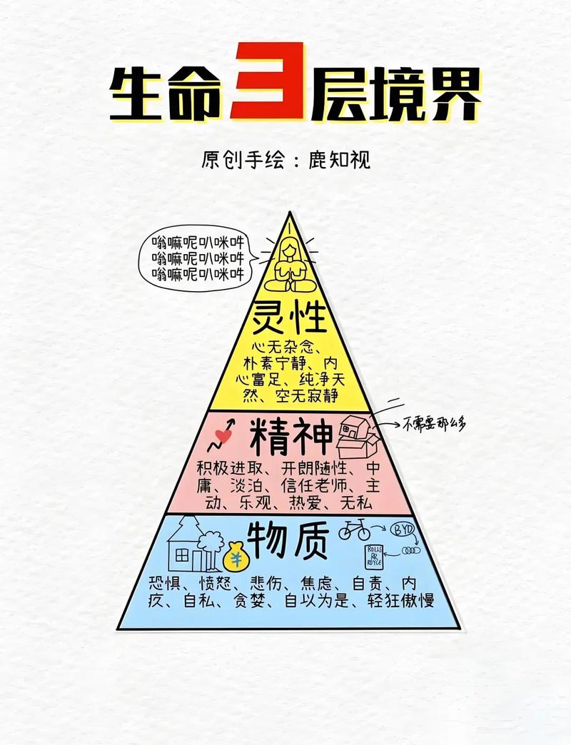 宝命全形论中，将生命形态与生命本身等同起来，这种观点是否正确？
