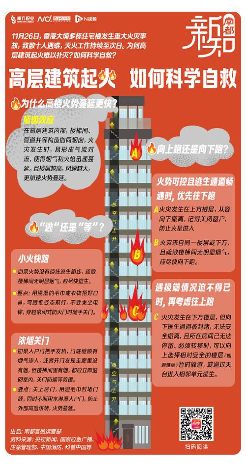 楼房起火会对住宅风水产生怎样的影响？