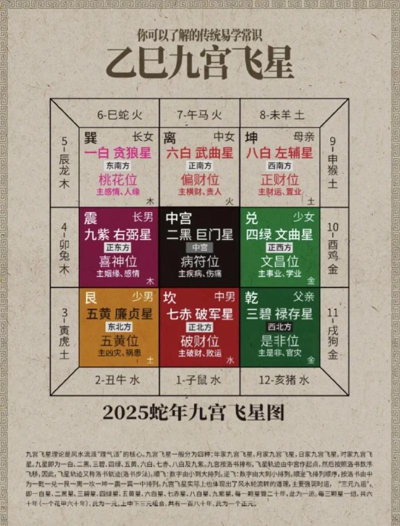 星象如何准确判断一个地方的住宅风水吉凶？