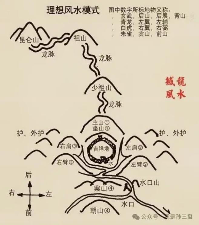 古代君王是否忒别重视风水布局以保江山稳固？