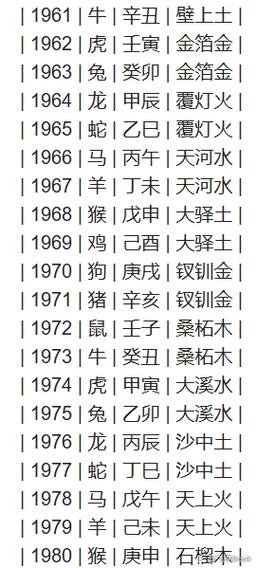 甲子月生人是什么命？火甲子是什么意思？