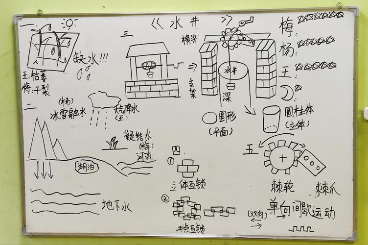 在房子屋后打井会对风水产生什么影响呢？