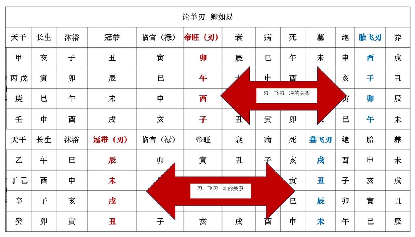 女命太阴入命和羊刃入命分别指什么？