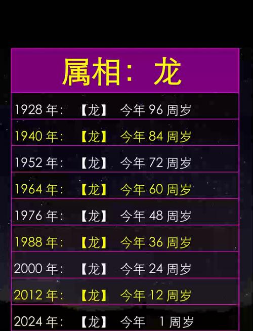 2026年龙年是什么命，2024年又是哪年龙出生？