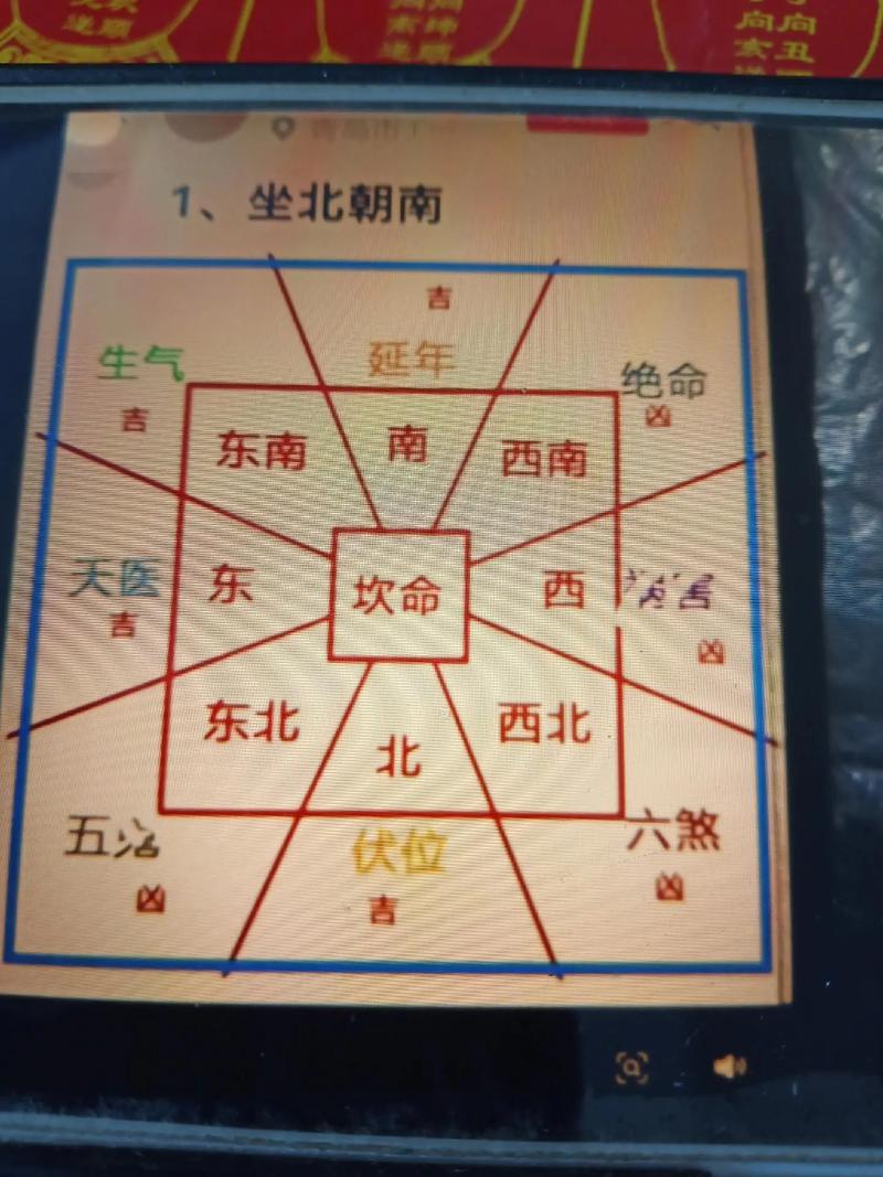 风水布局是否以地磁南北为标准进行定位呢？