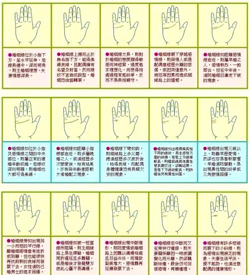 通过手相能准确判断出什么命运以及健康状况吗？