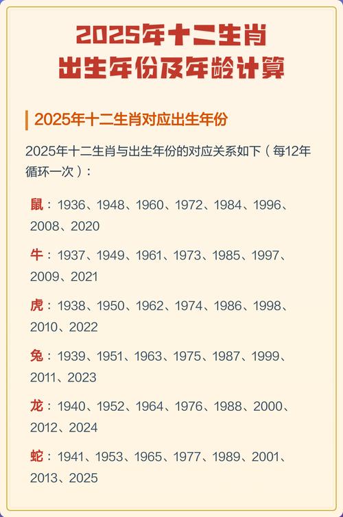 2025年出生的宝宝是什么生肖属相？