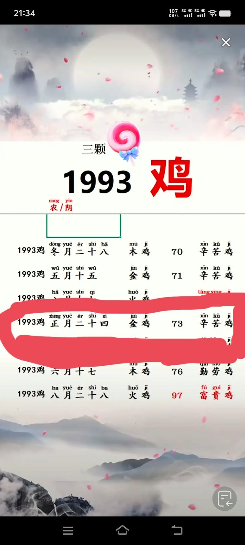 鸡出生在1993年究竟属于哪个生肖命？
