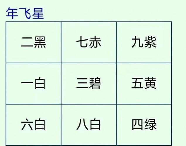 一白二黑命至九紫命对照表具体含义是什么？