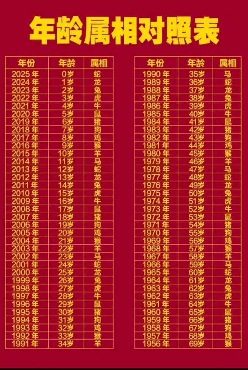 69年出生的人属什么命？69岁的人是什么生肖？