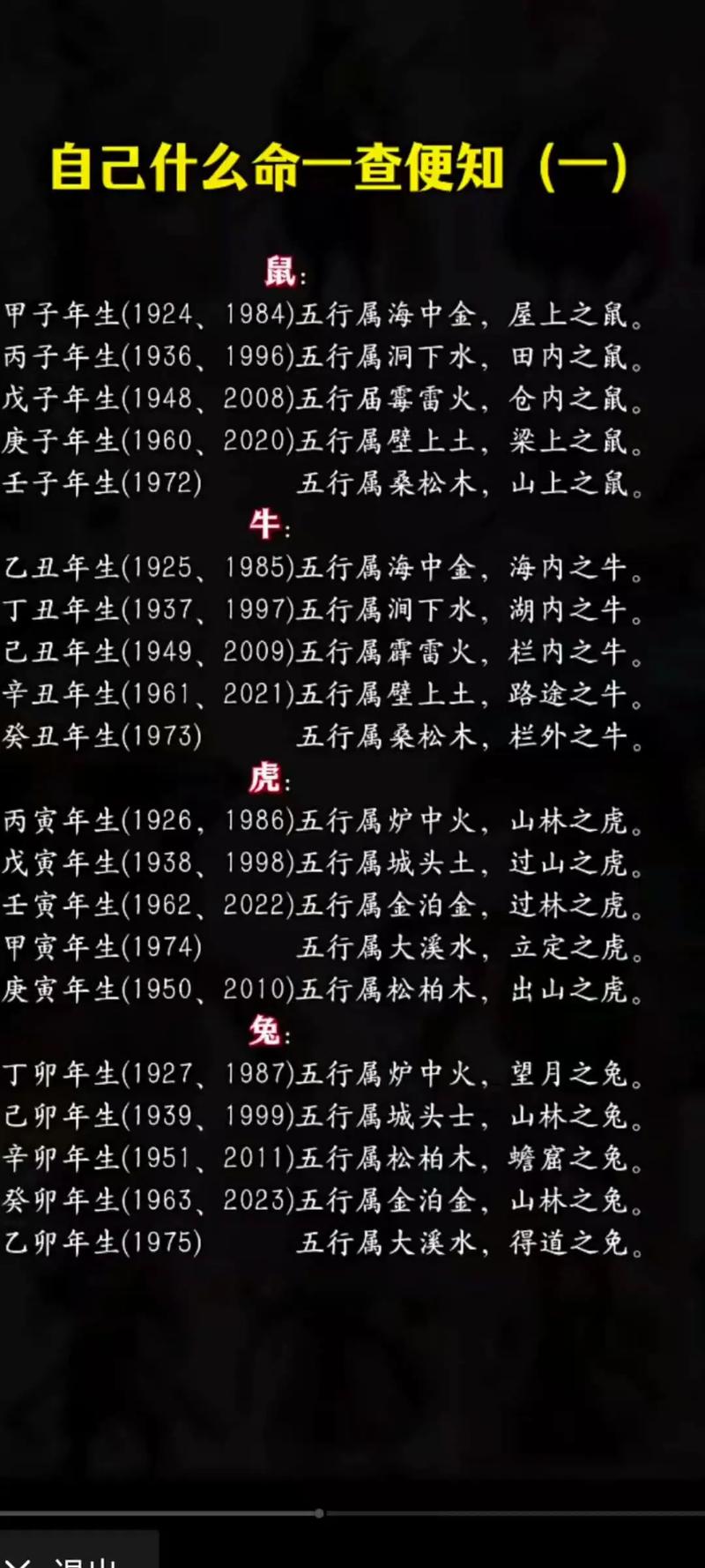 甲子年生的是什么命？乙丑年生海中金命又是哪一种命格呢？