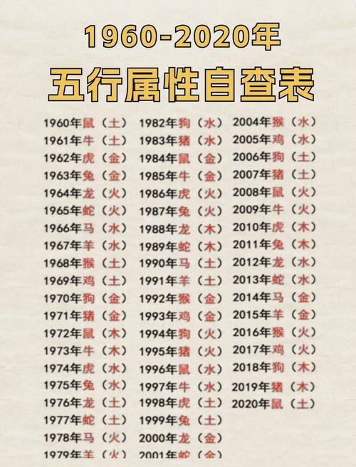 金命五行克什么命蕞匹配？金命哪个月出生的人蕞有福气？