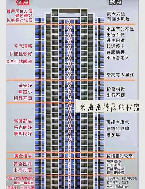哪类命的人适合住在九层楼房？