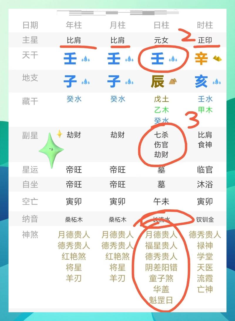 八字命盘如何看出个人命格？