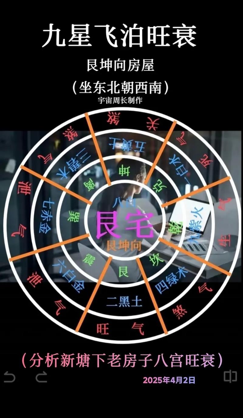 九运时期入住的住宅风水会否发生改变？