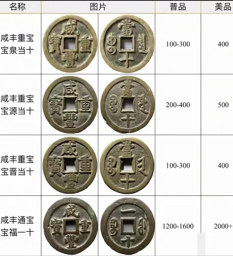 古币中的风水币值多少钱？