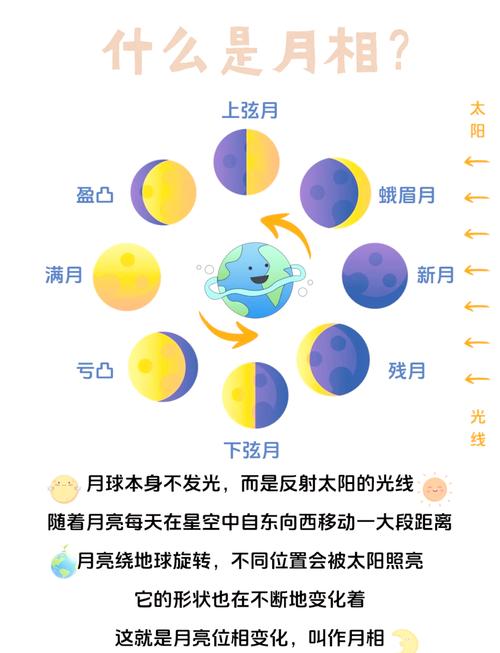 月相变化是否与风水学说中的规律存在关联？