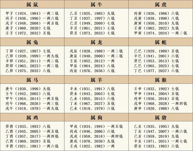 命理阴阳命格有哪些特征，八字中常见的命格有哪些？