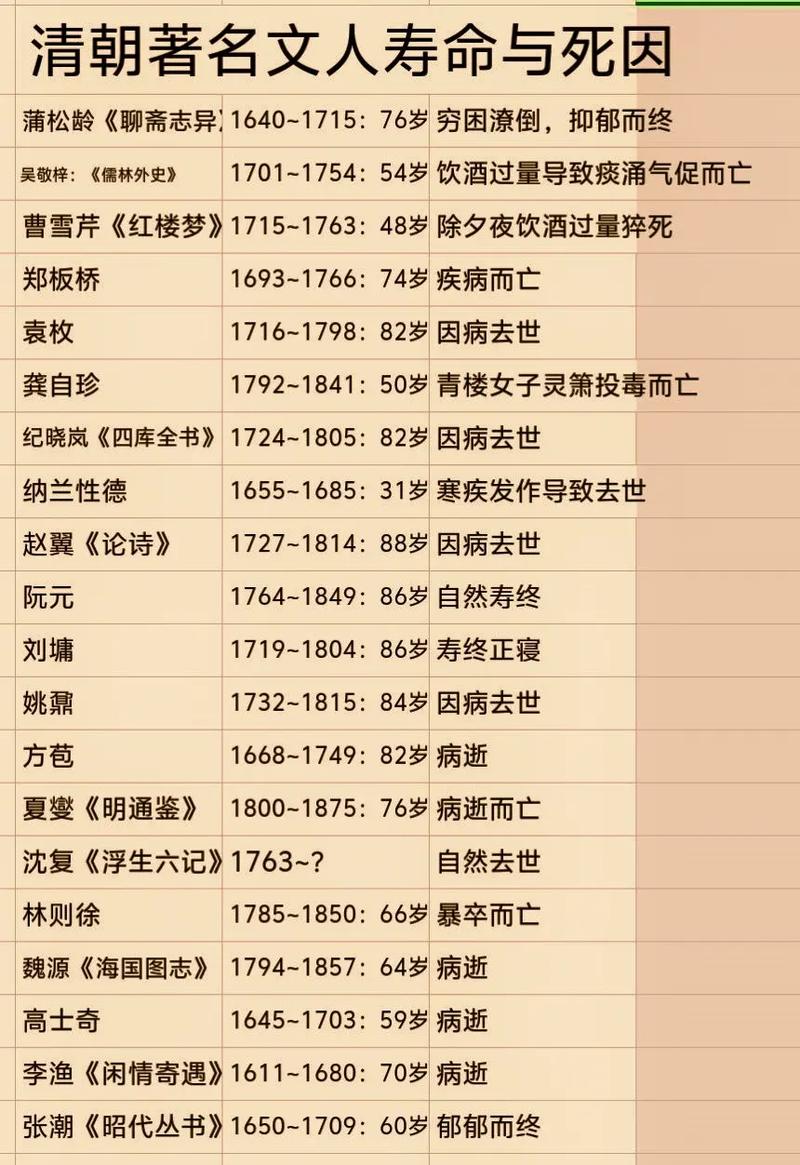 清朝格格为何普遍寿命不长，原因究竟是什么？