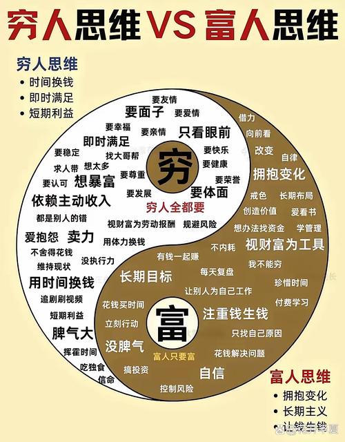 富人穷命思维如何导致穷人越穷富人越富？