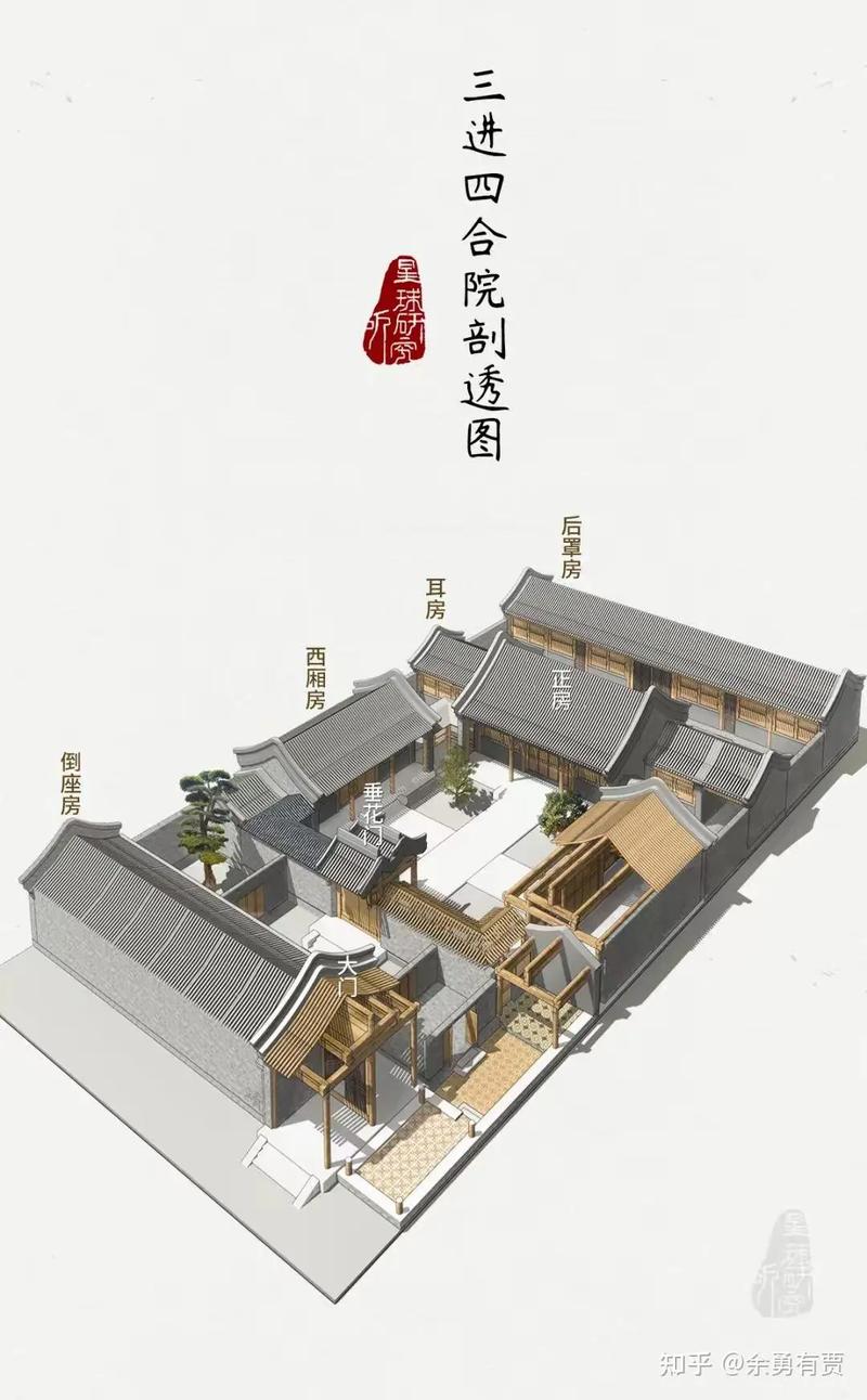 中式宅院建筑是否都注重风水布局的讲究？